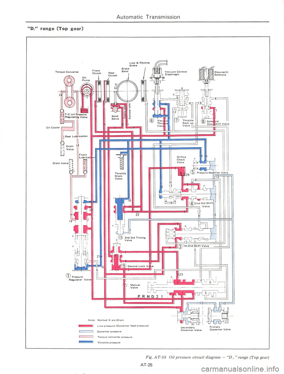 DATSUN 710 1975  Service Manual 