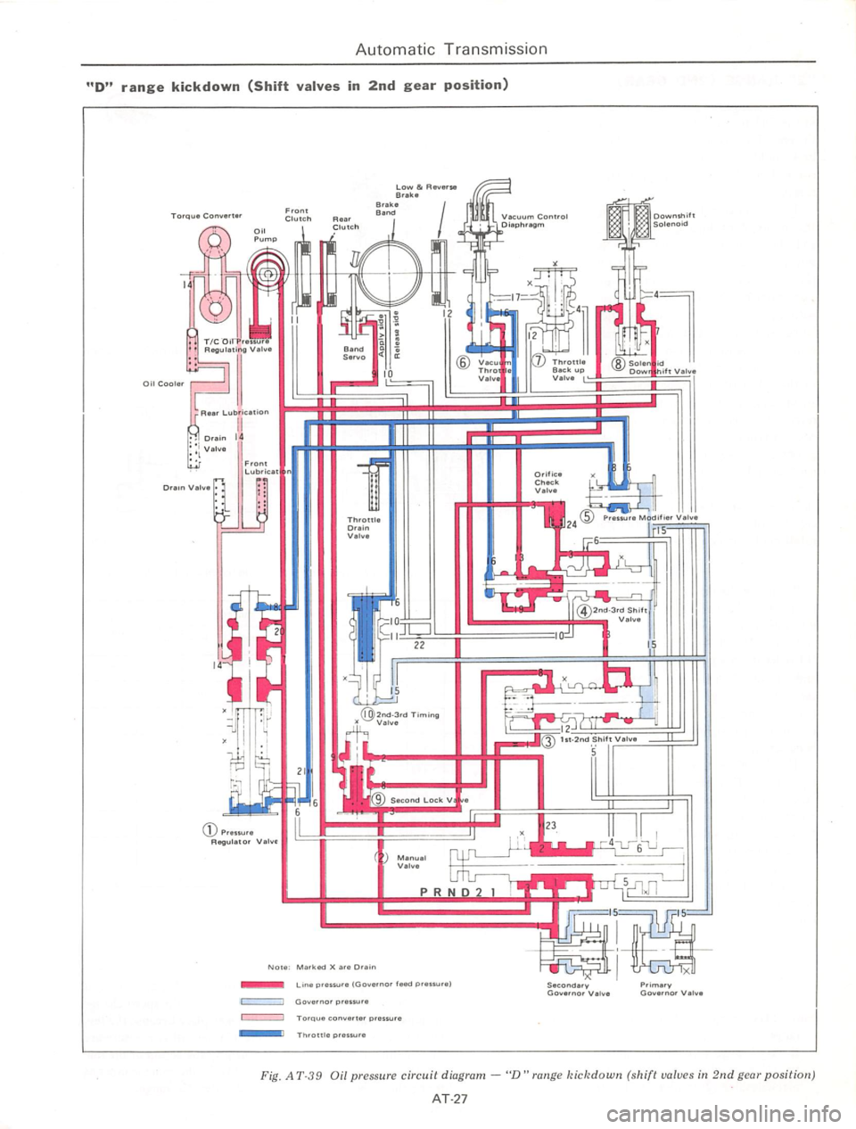 DATSUN 710 1975  Service Manual 