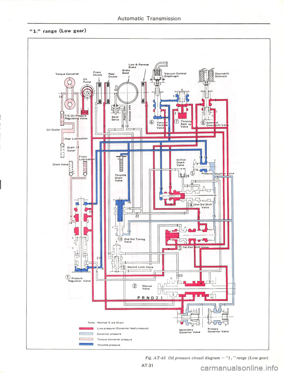 DATSUN 710 1975  Service Manual 