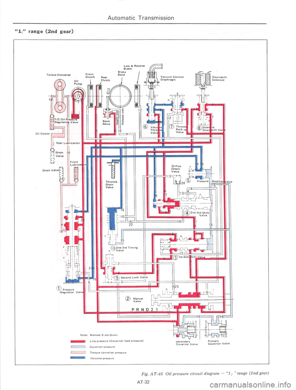DATSUN 710 1975  Service Manual 