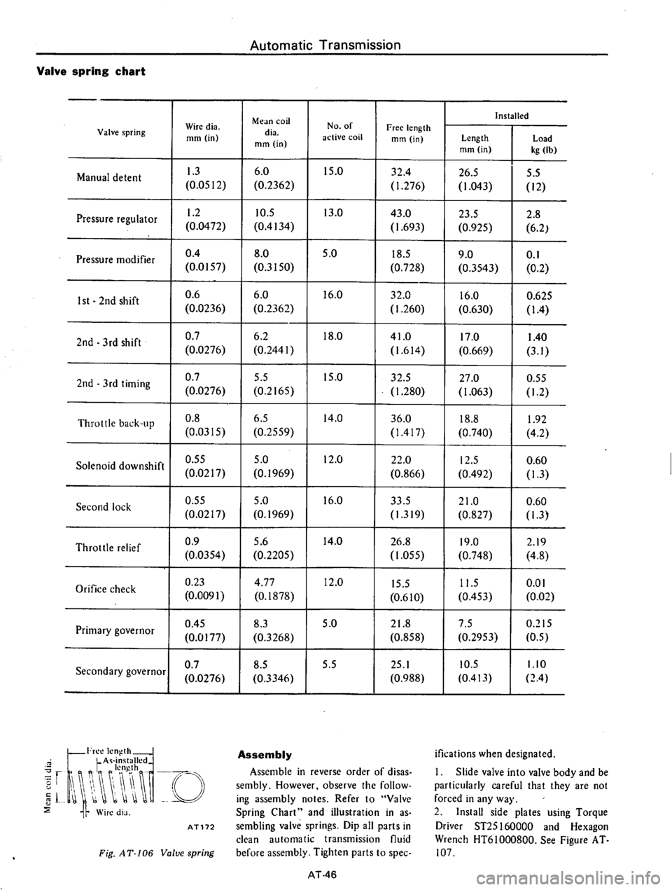 DATSUN 710 1975  Service Manual 