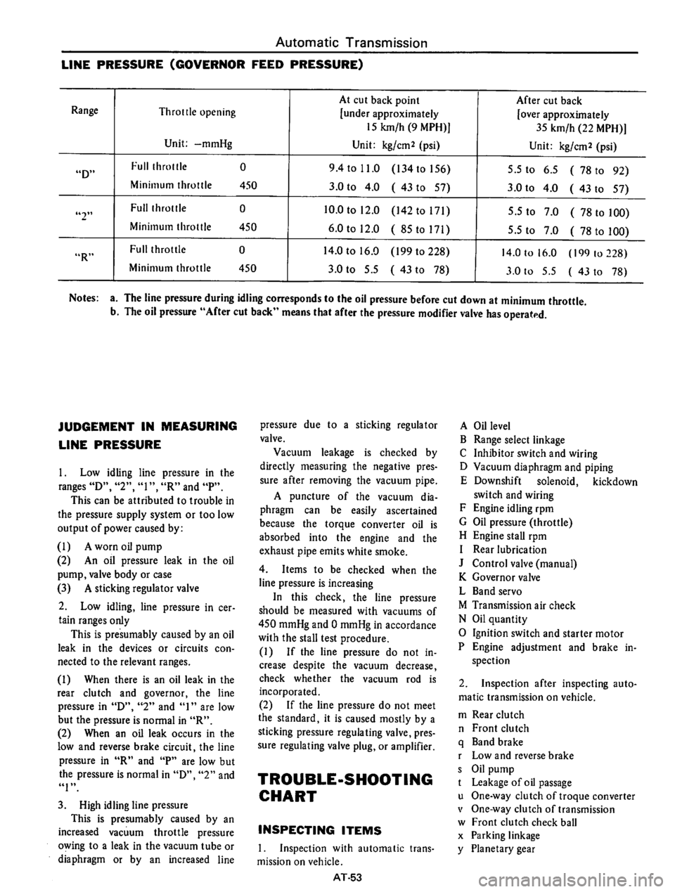 DATSUN 710 1975  Service Manual 