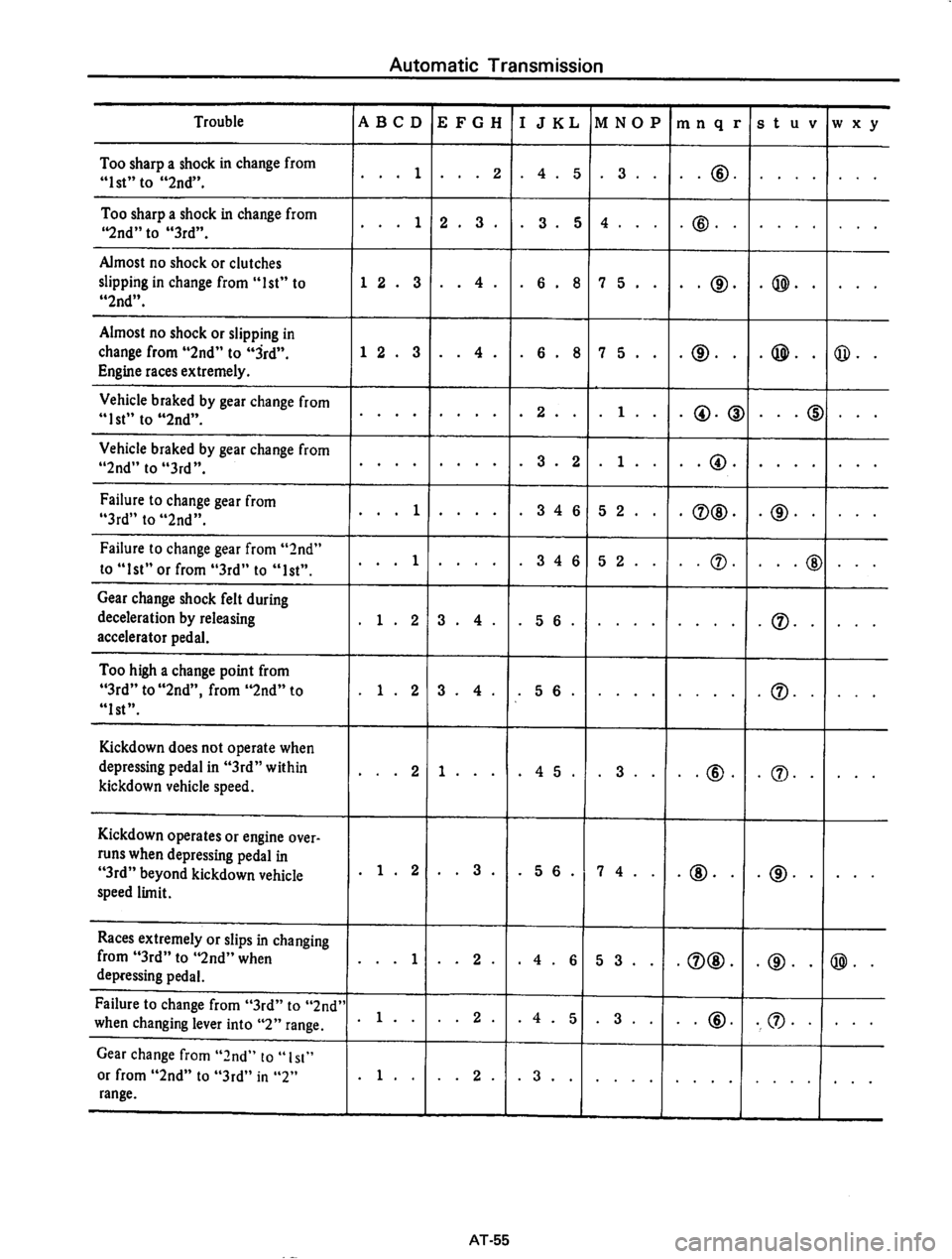 DATSUN 710 1975  Service Manual 