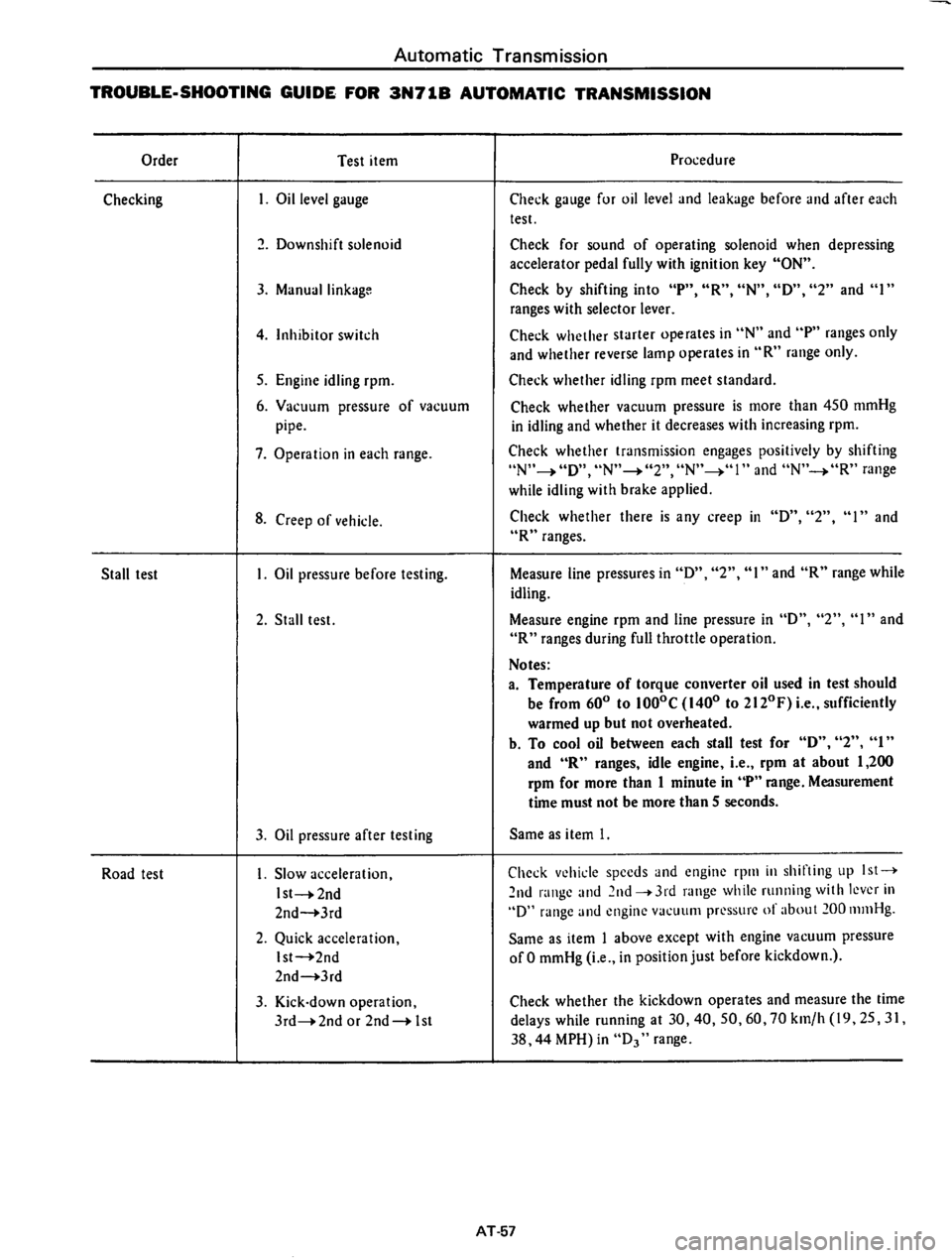 DATSUN 710 1975  Service Manual 