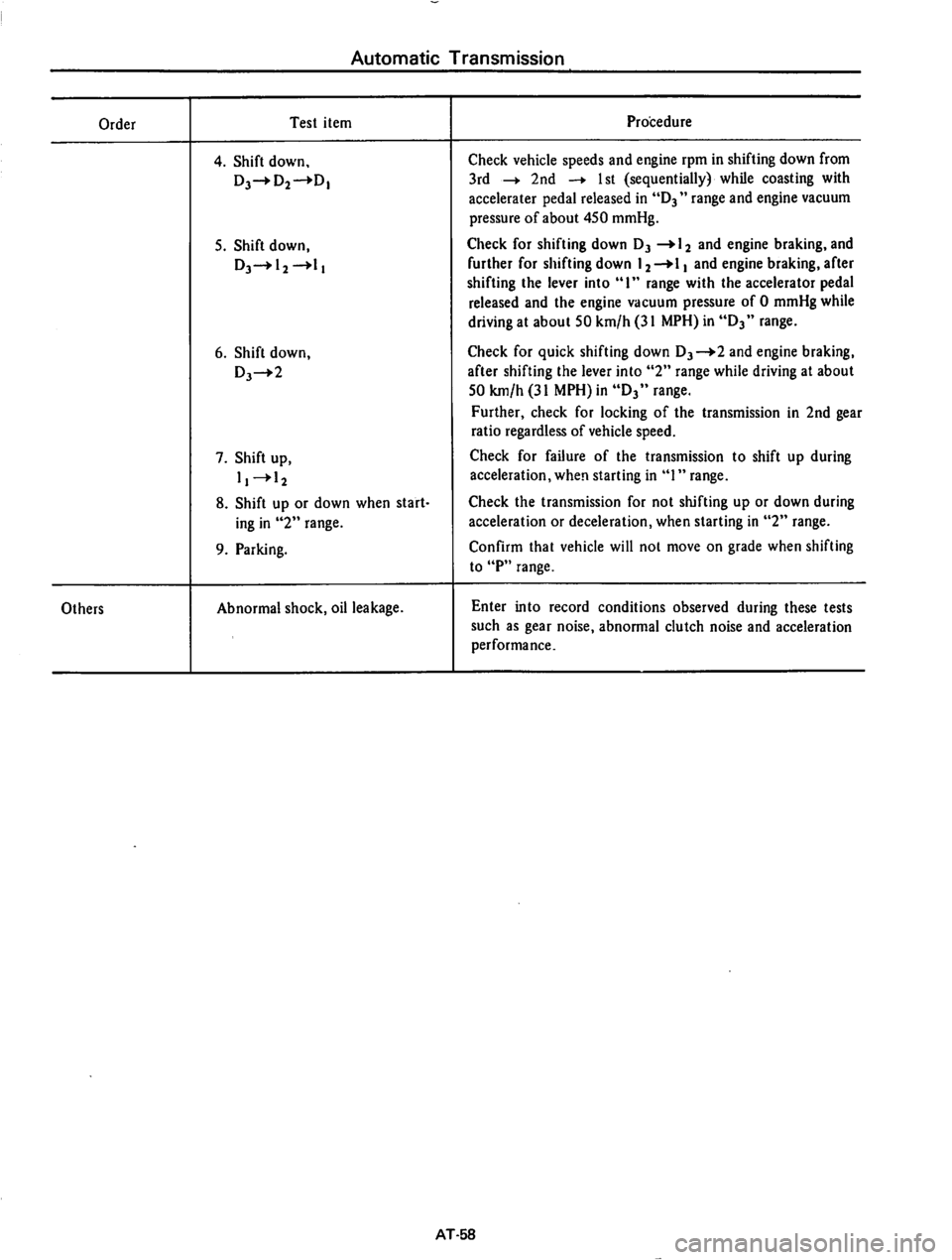 DATSUN 710 1975  Service Manual 