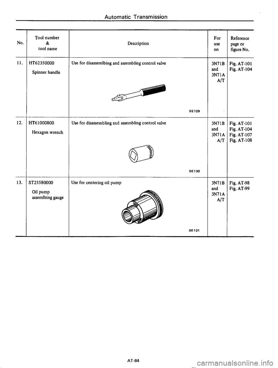 DATSUN 710 1975  Service Manual 