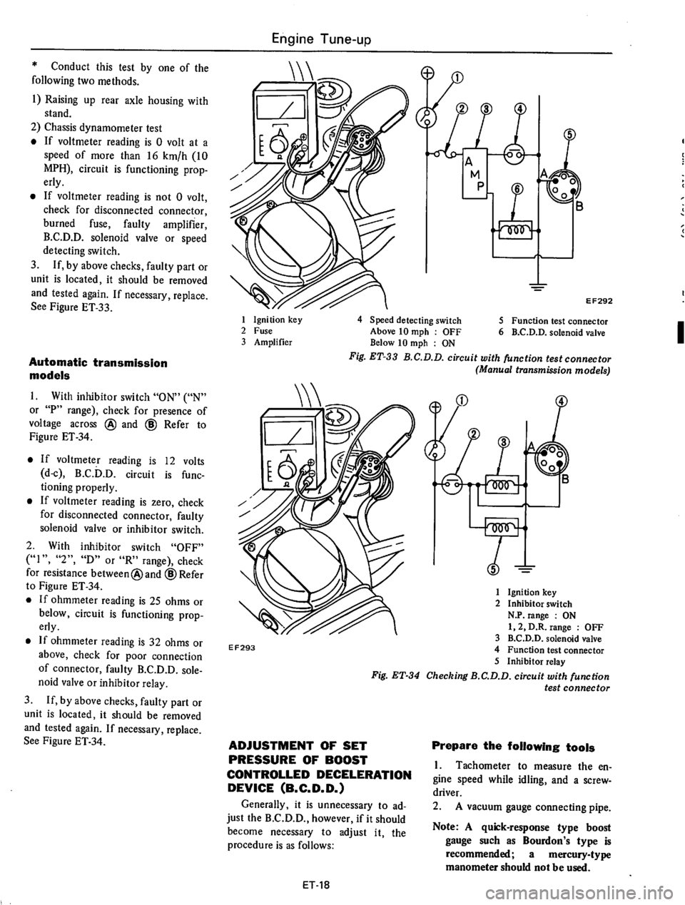 DATSUN 710 1975 Owners Guide 