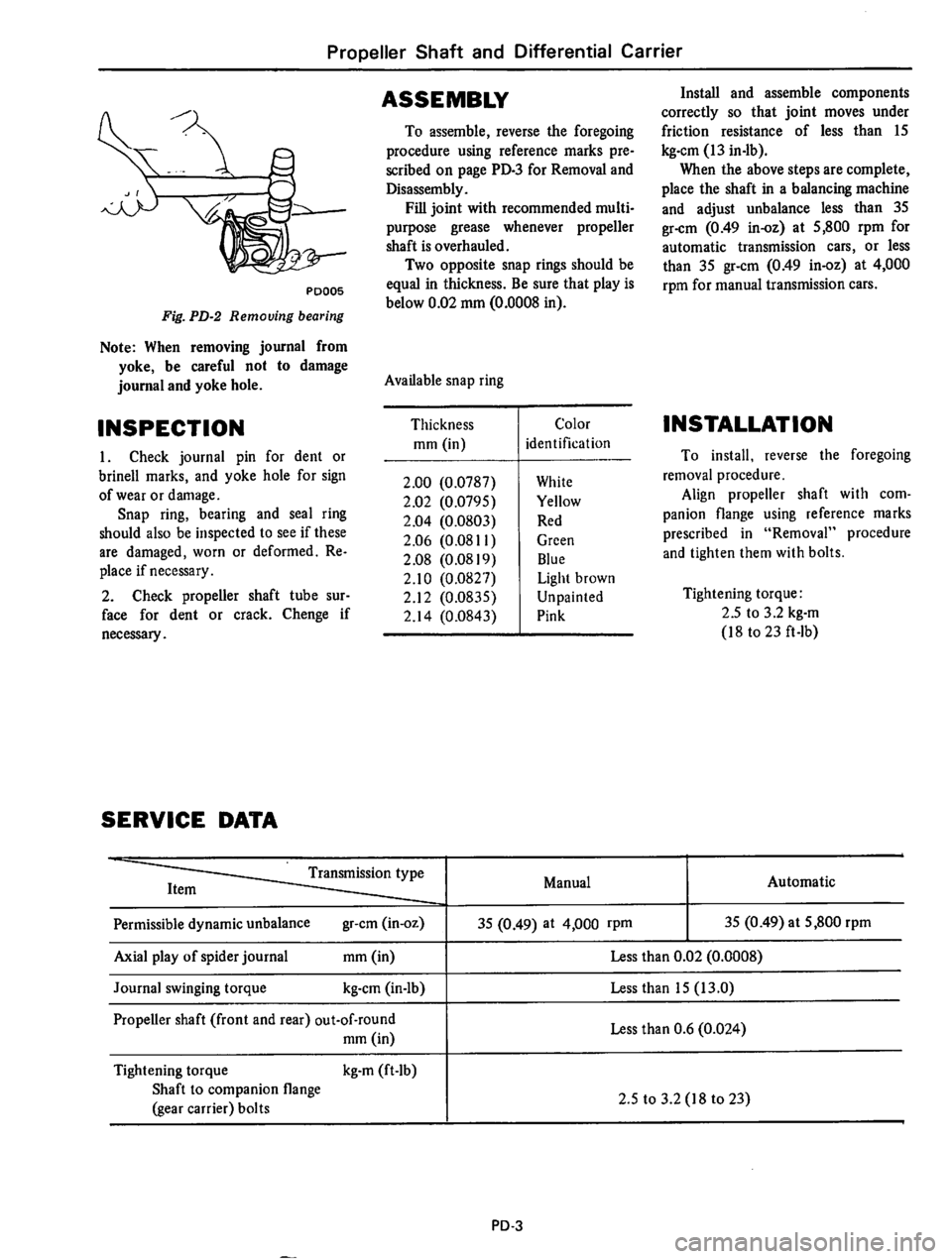 DATSUN 710 1975  Service Manual 