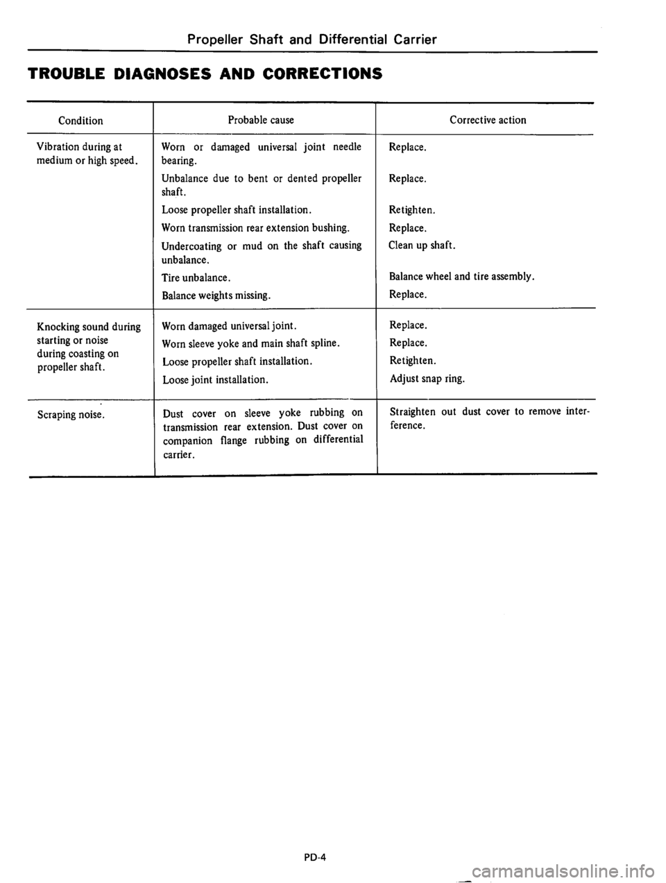 DATSUN 710 1975  Service Manual 