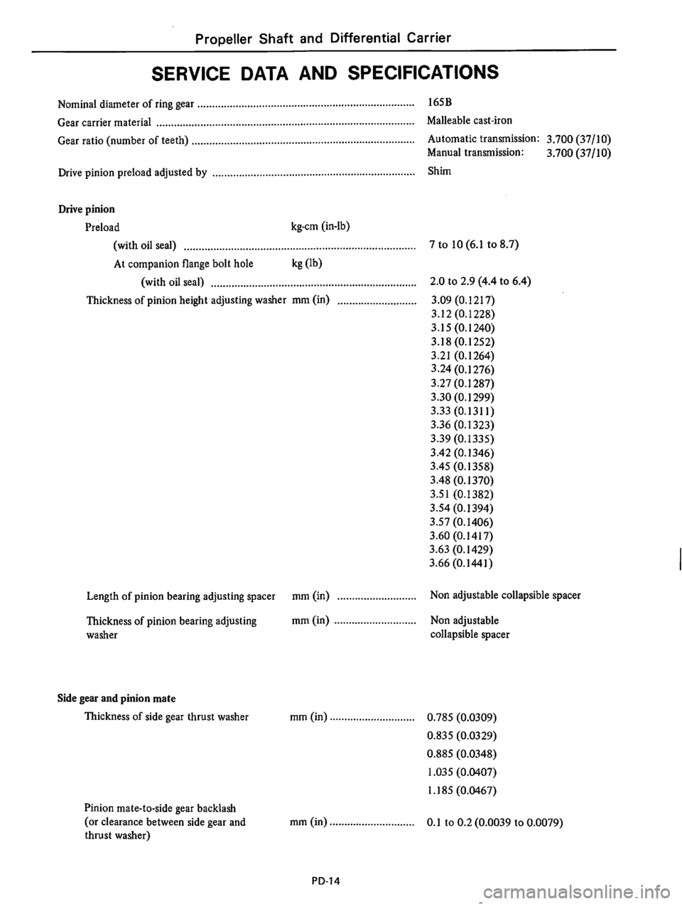 DATSUN 710 1975  Service Manual 