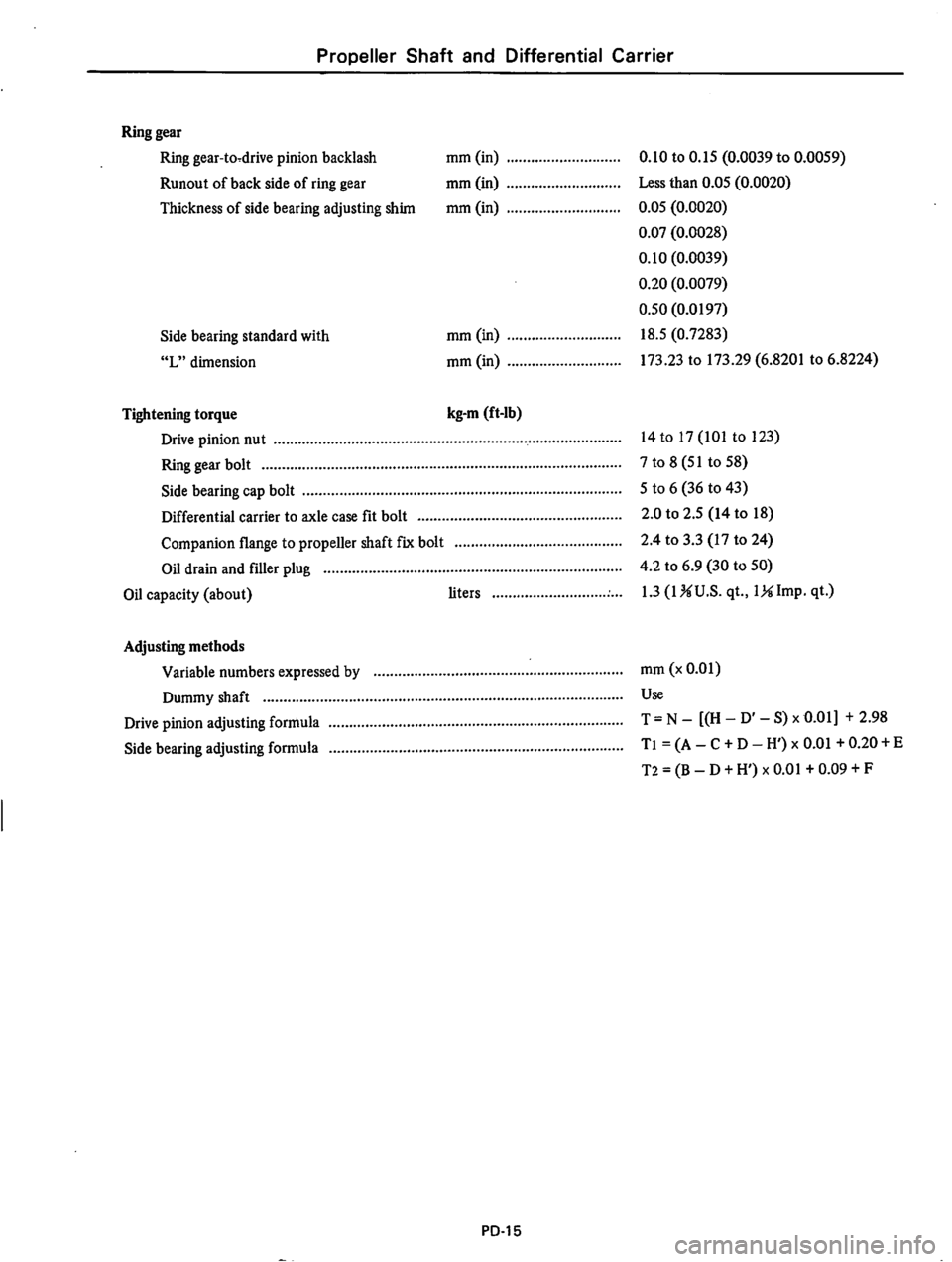 DATSUN 710 1975  Service Manual 