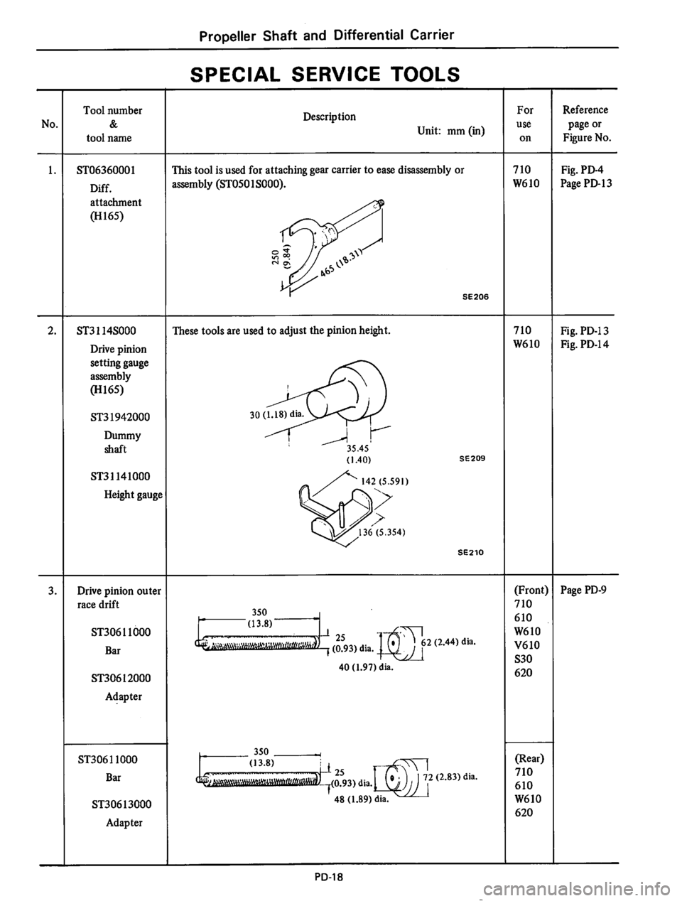 DATSUN 710 1975  Service Manual 