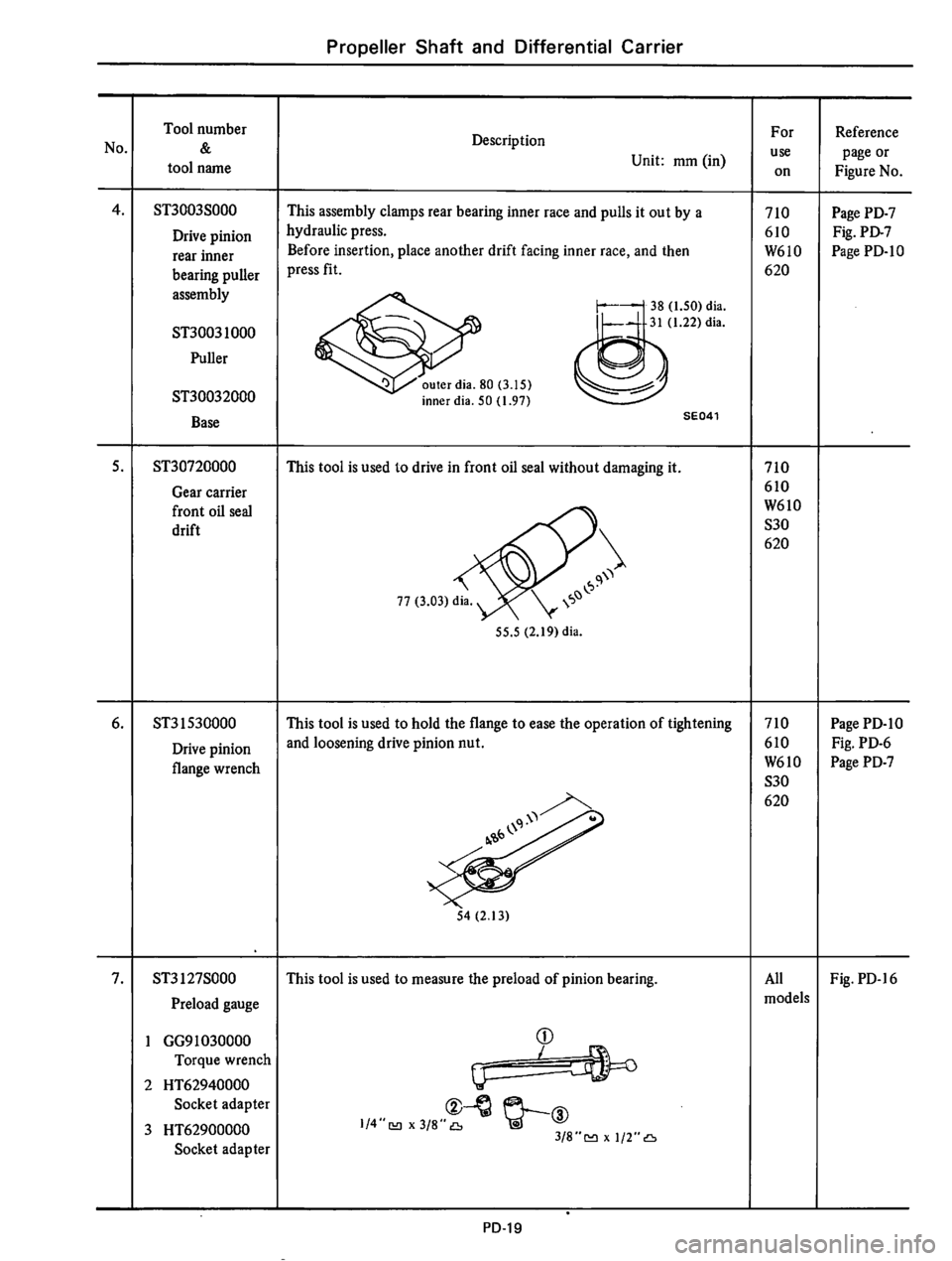 DATSUN 710 1975  Service Manual 