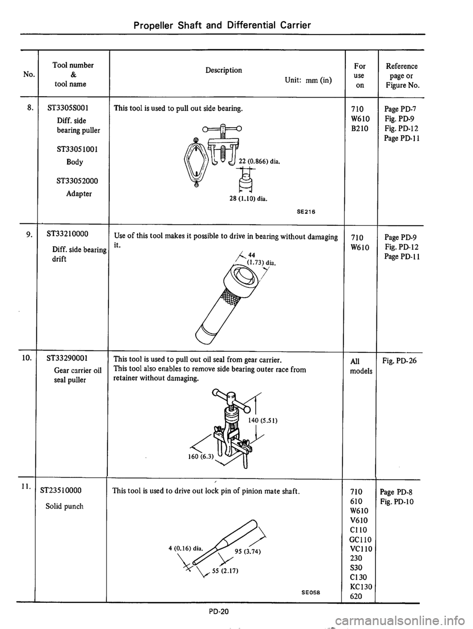 DATSUN 710 1975  Service Manual 