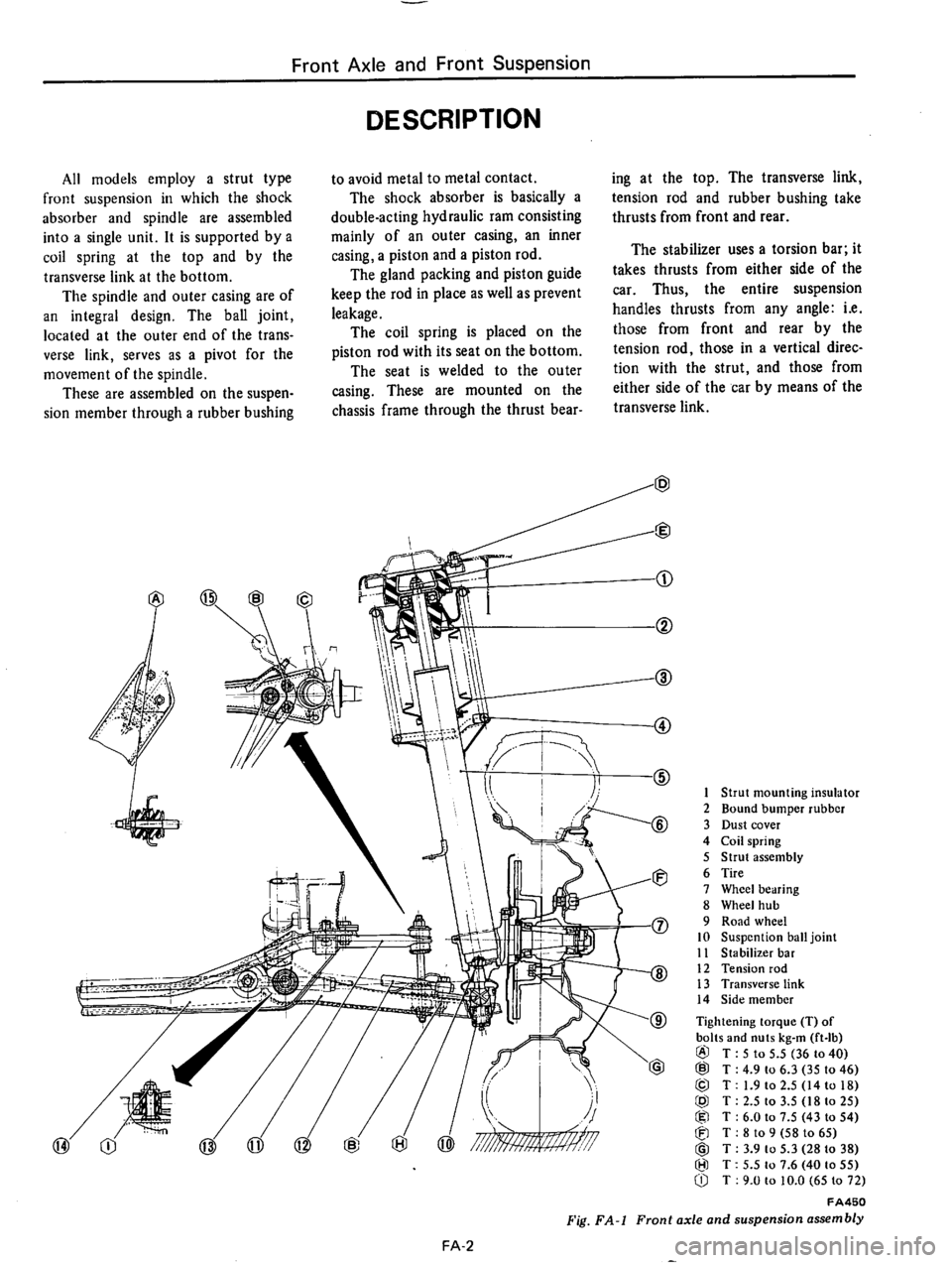 DATSUN 710 1975  Service Manual 