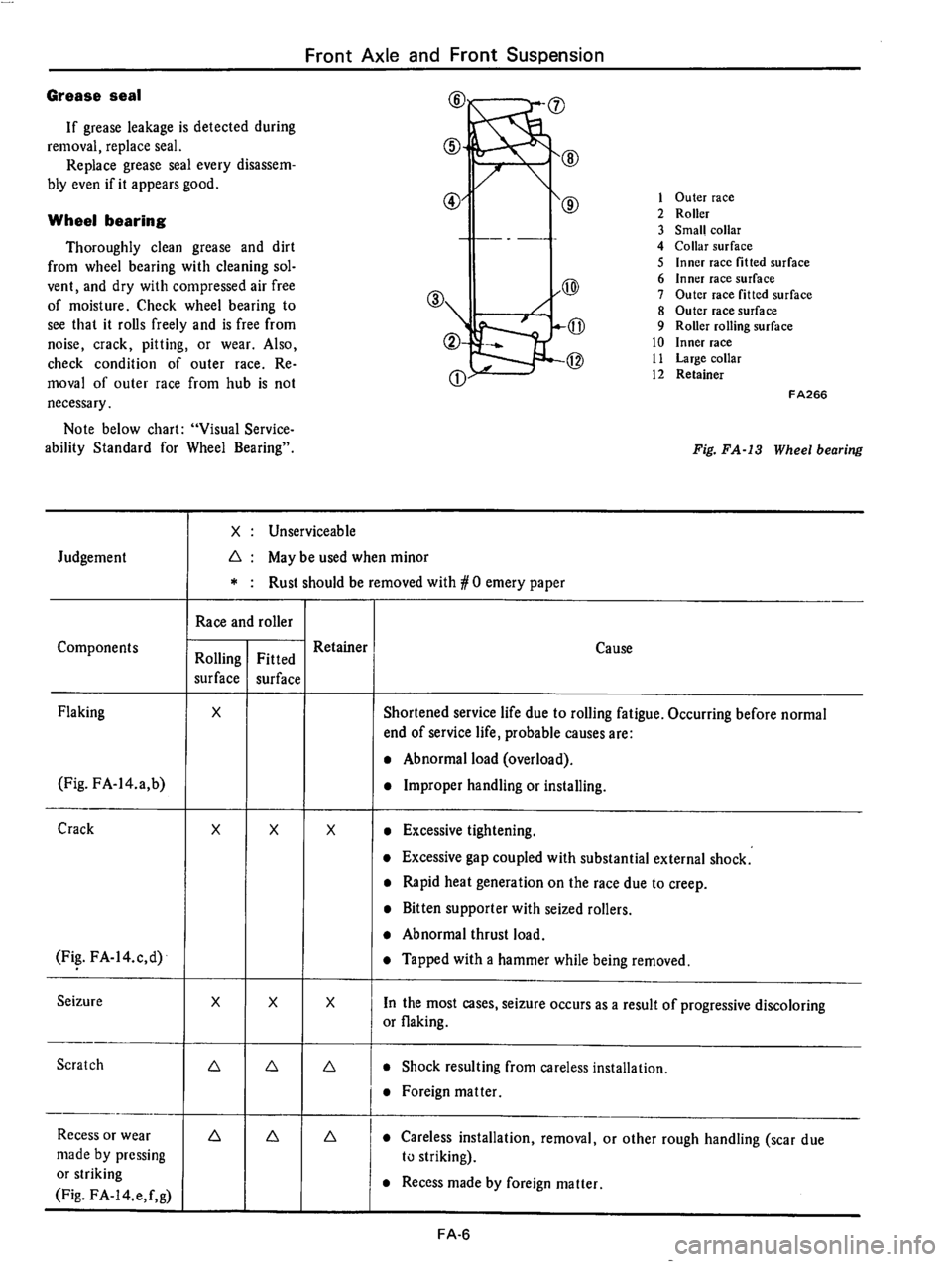 DATSUN 710 1975  Service Manual 