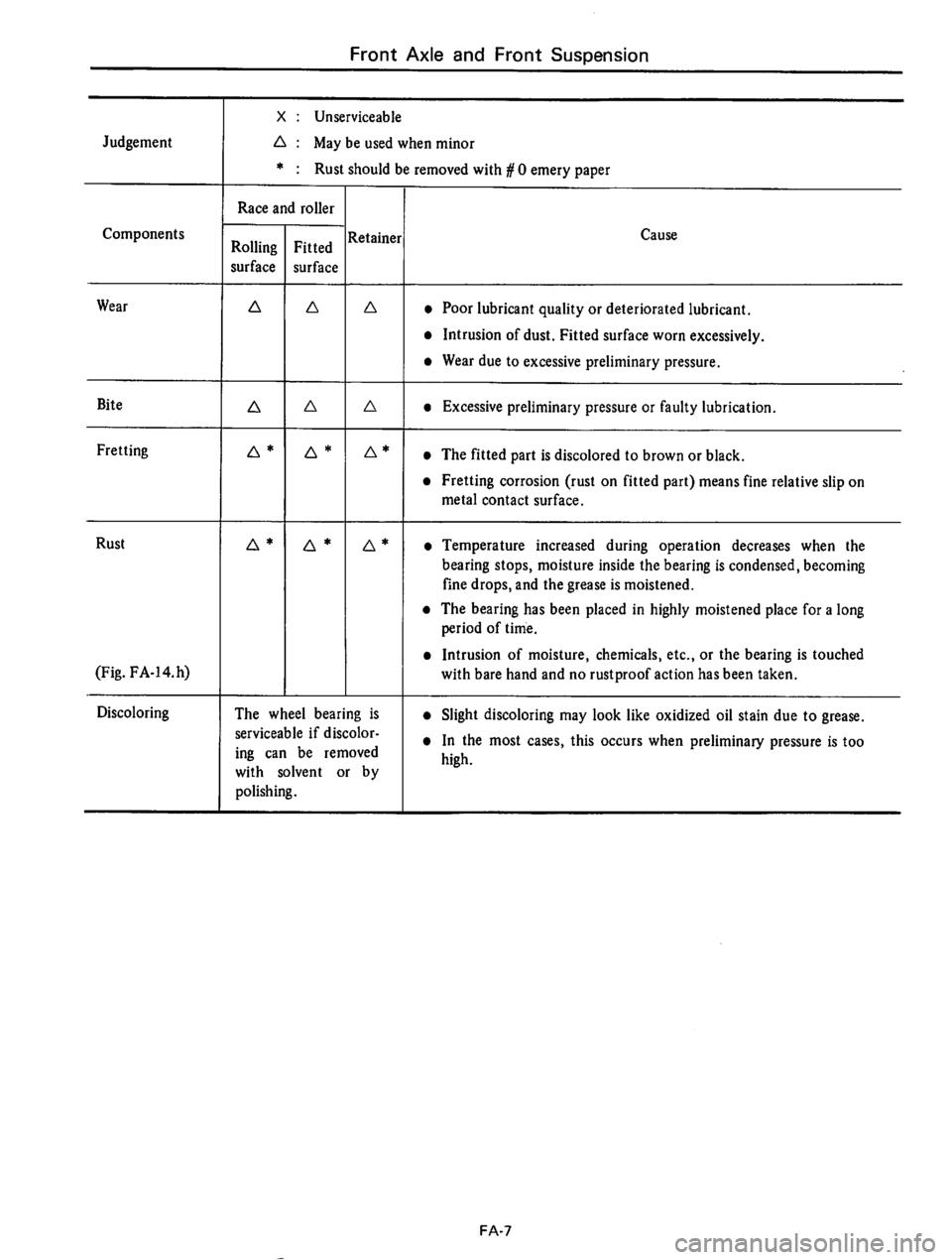 DATSUN 710 1975  Service Manual 