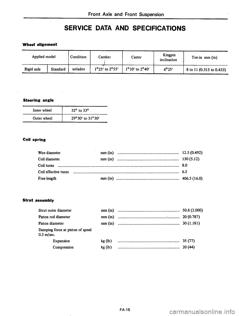 DATSUN 710 1975  Service Manual 