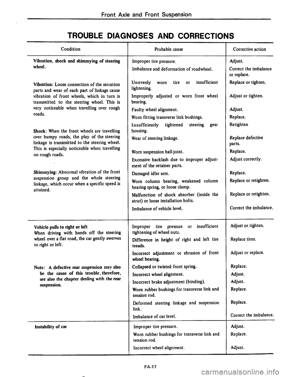 DATSUN 710 1975  Service Manual 