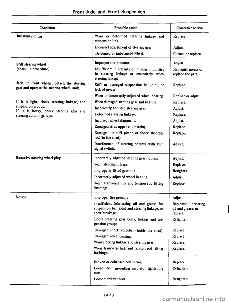 DATSUN 710 1975  Service Manual 