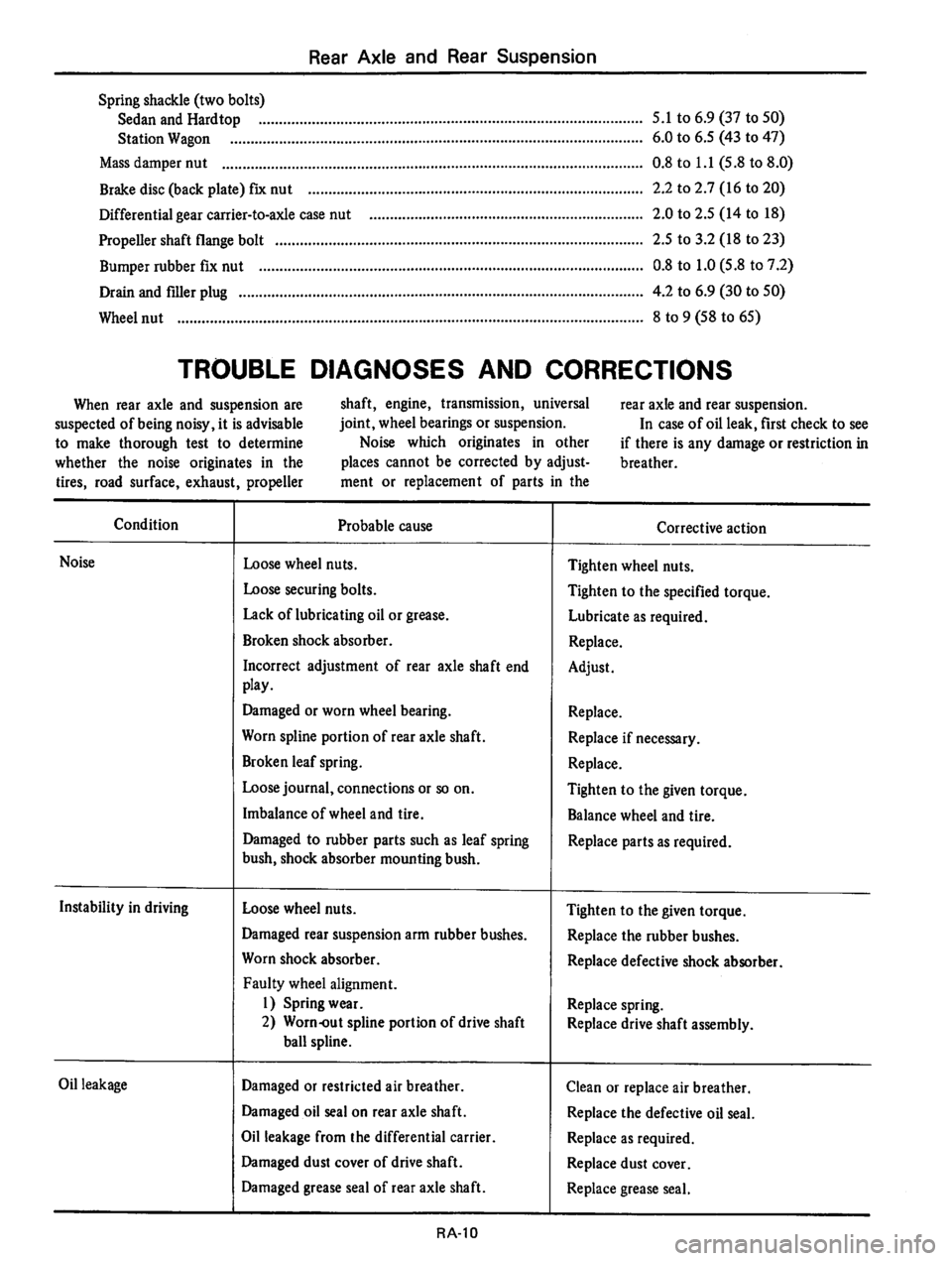 DATSUN 710 1975  Service Manual 