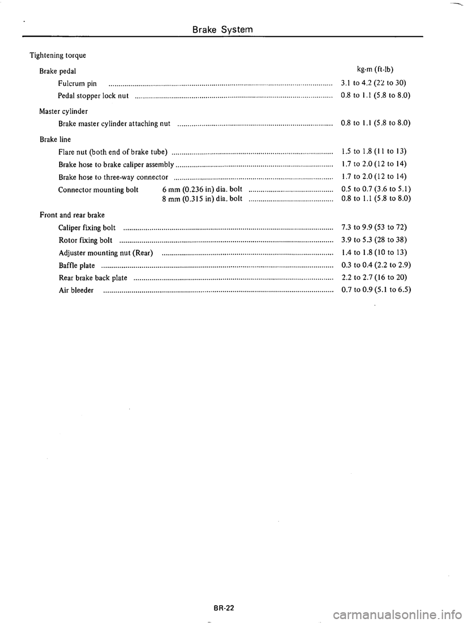 DATSUN 710 1975  Service Manual 