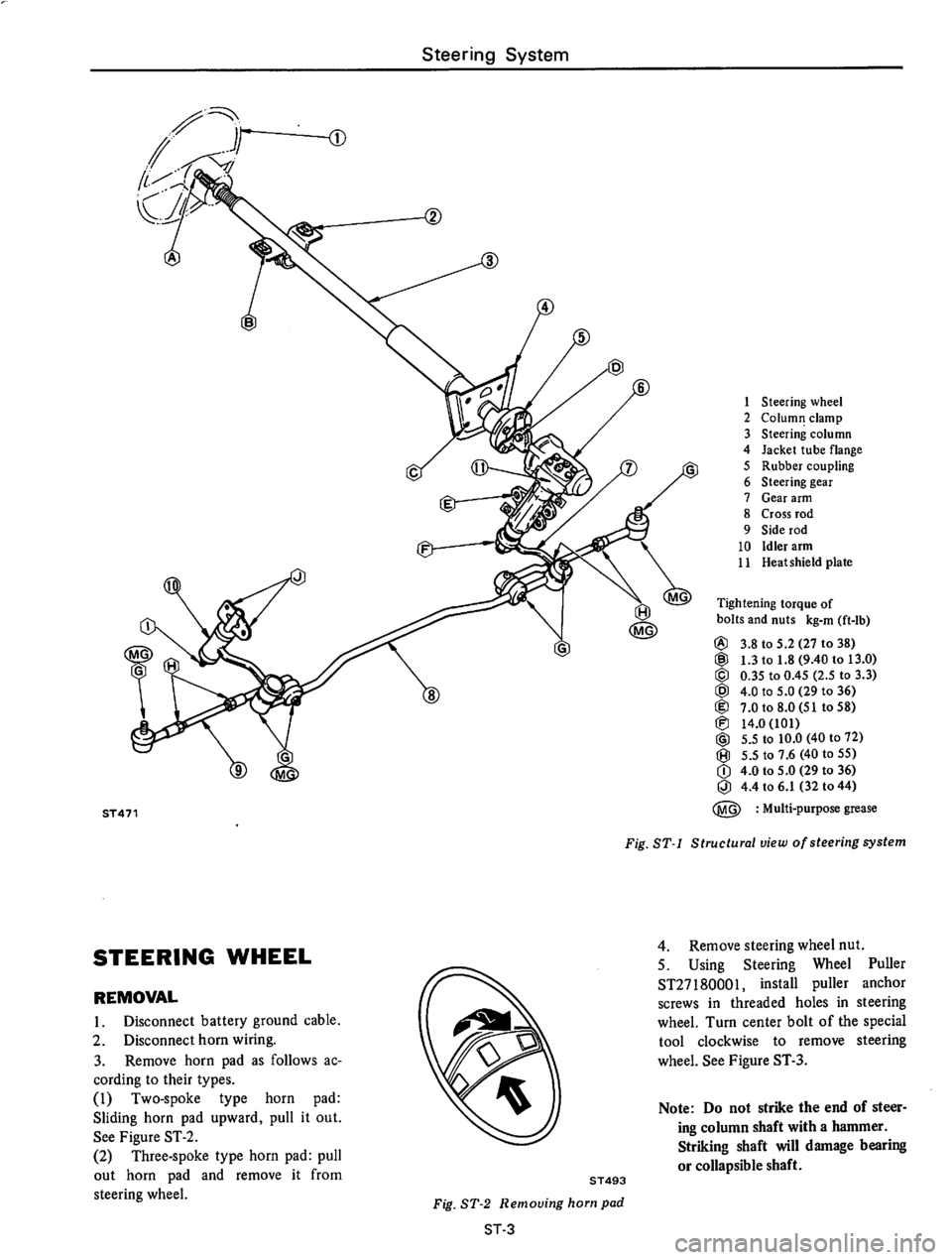 DATSUN 710 1975  Service Manual 