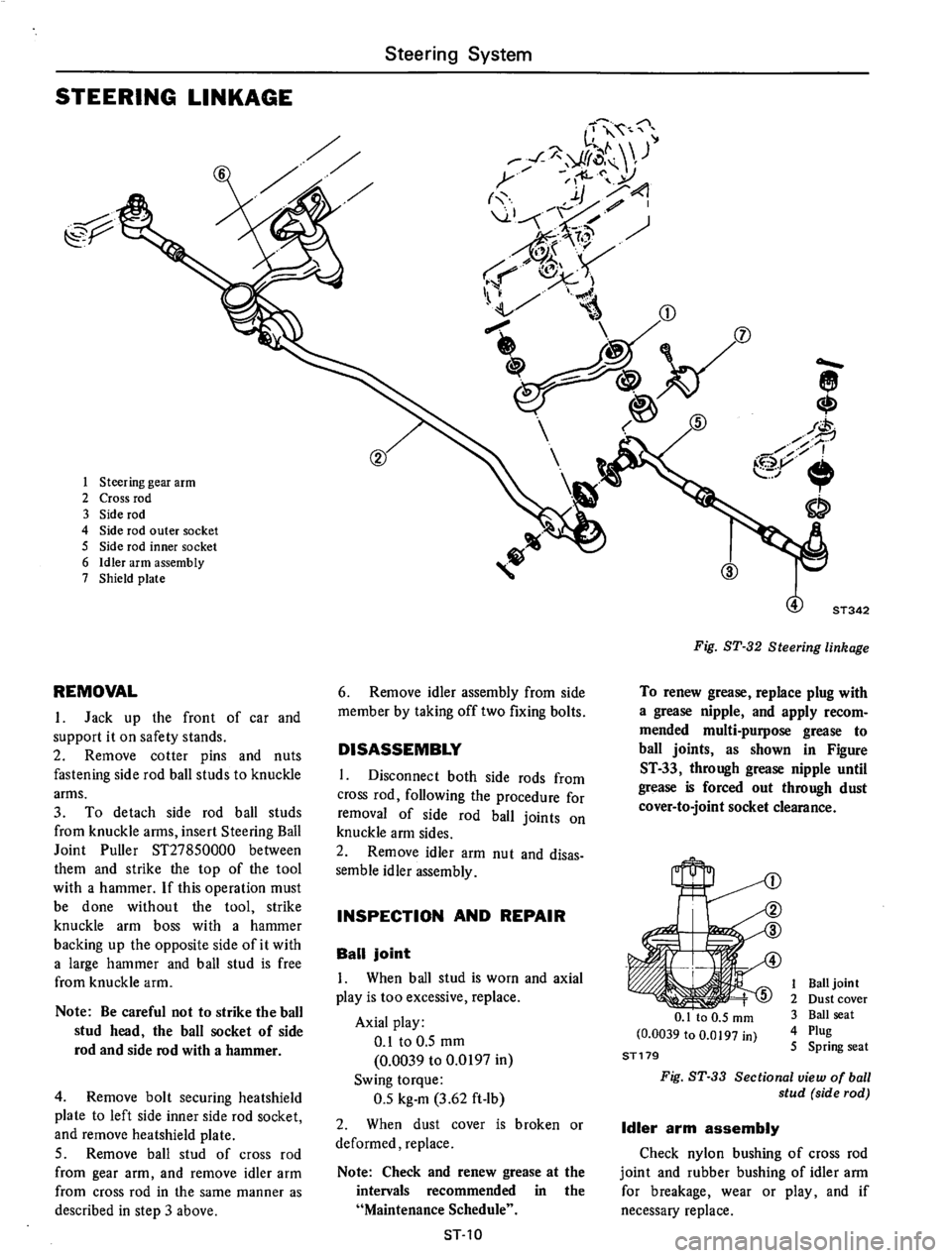 DATSUN 710 1975  Service Manual 