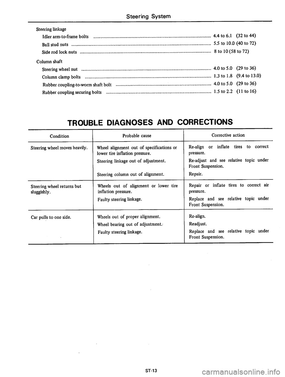 DATSUN 710 1975  Service Manual 