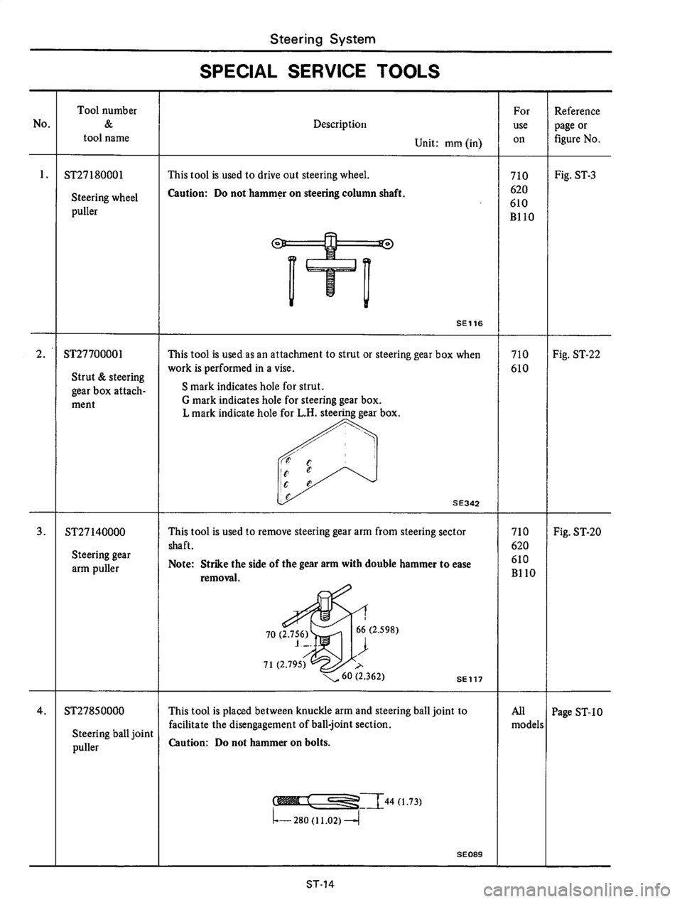 DATSUN 710 1975  Service Manual 
