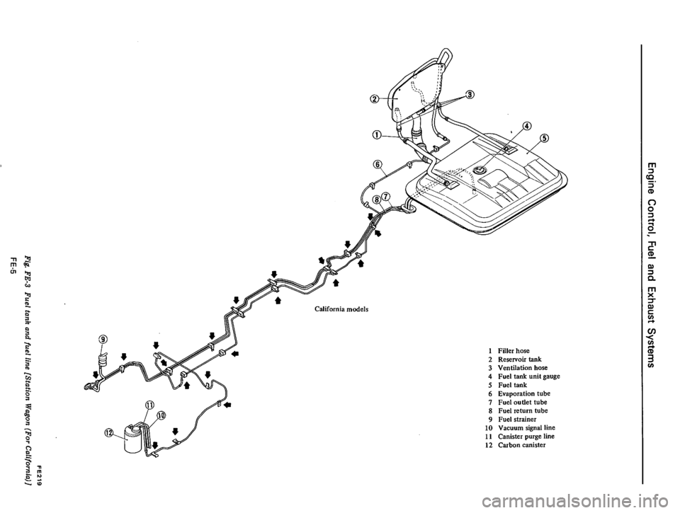 DATSUN 710 1975  Service Manual 