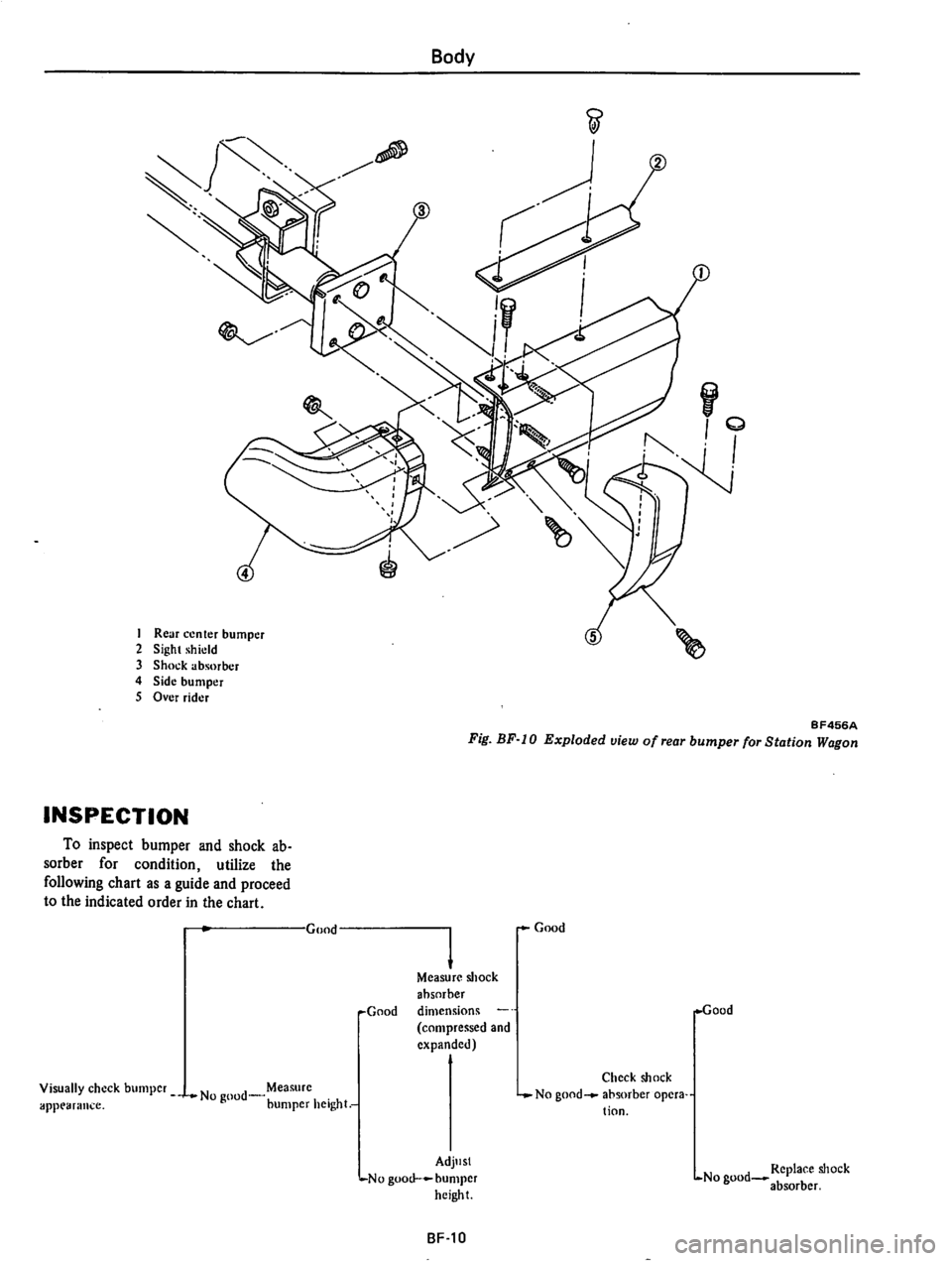 DATSUN 710 1975  Service Manual 
