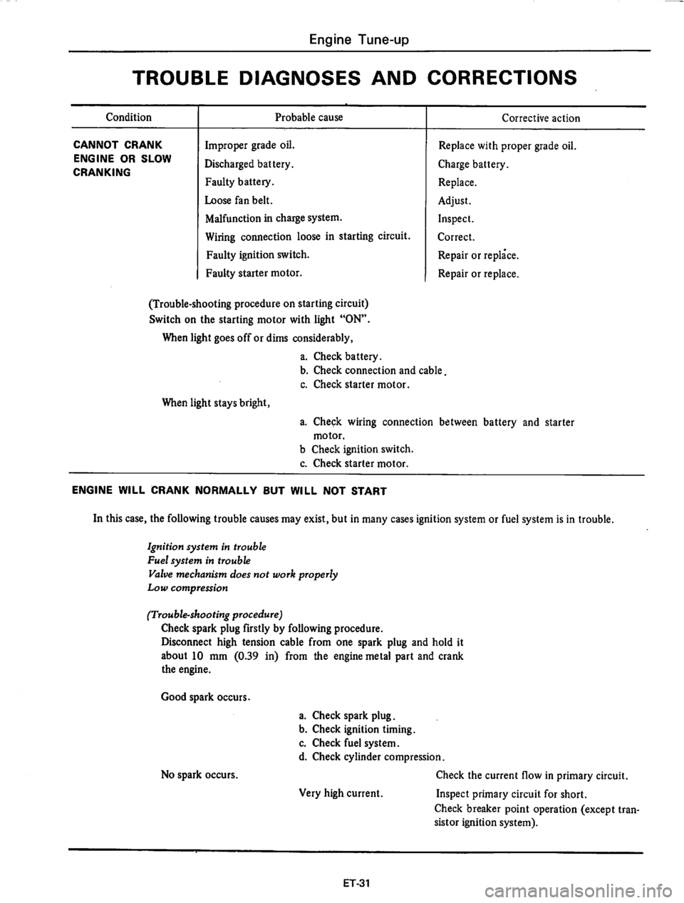 DATSUN 710 1975 Workshop Manual 