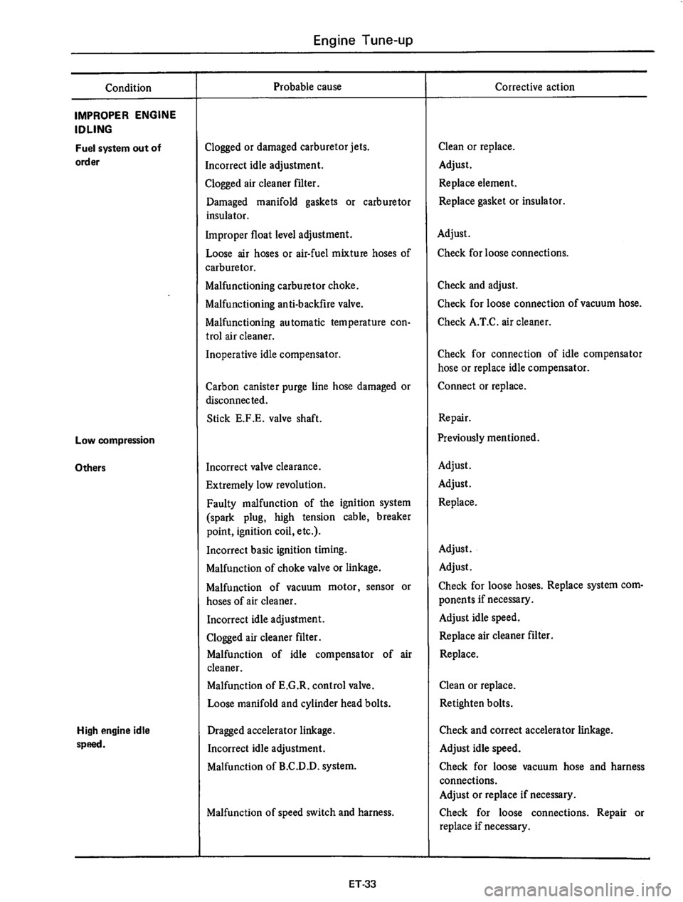 DATSUN 710 1975 Workshop Manual 
