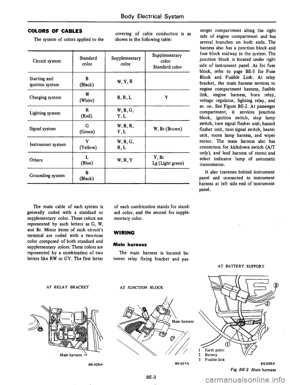 DATSUN 710 1975  Service Manual 