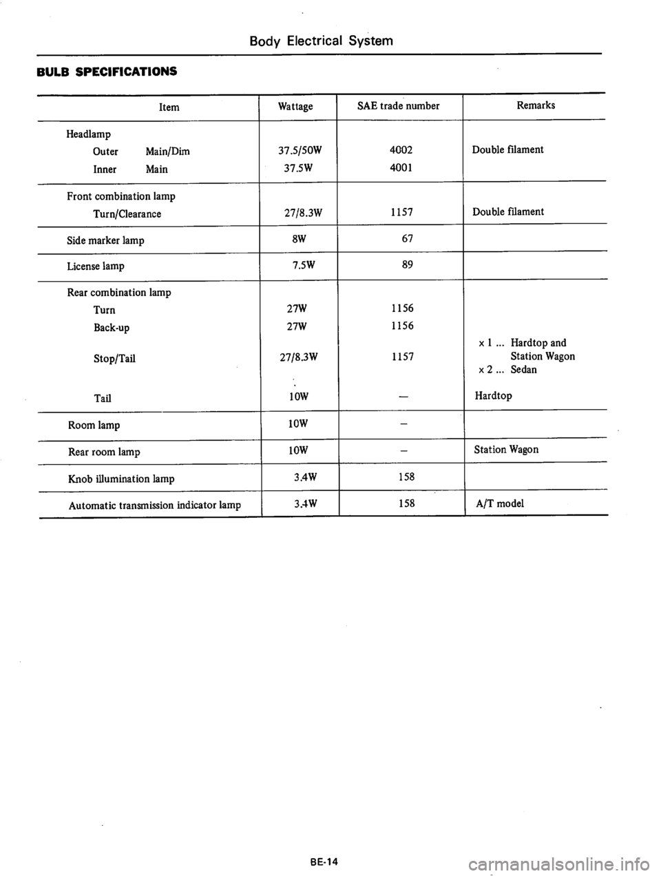 DATSUN 710 1975  Service Manual 