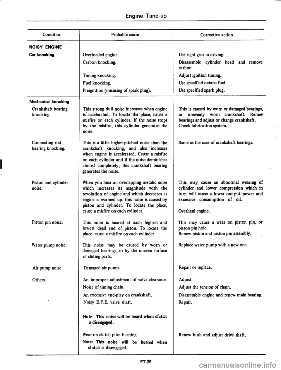 DATSUN 710 1975 Workshop Manual 