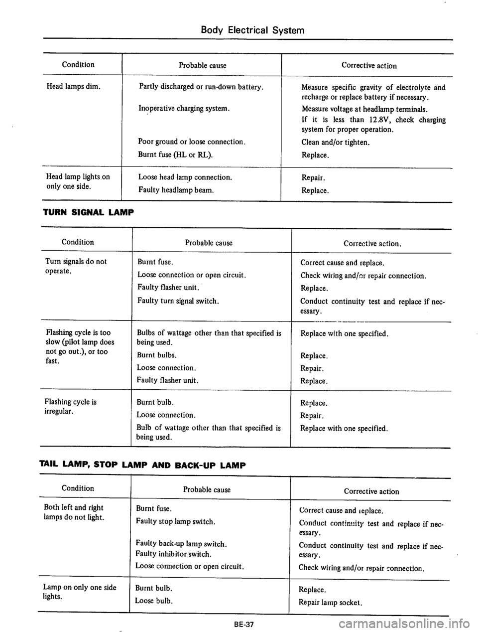 DATSUN 710 1975  Service Manual 