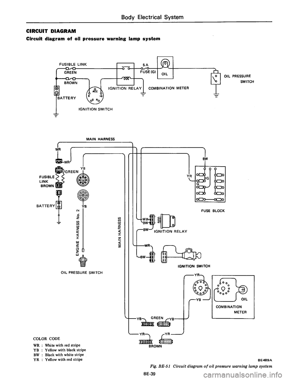 DATSUN 710 1975  Service Manual 