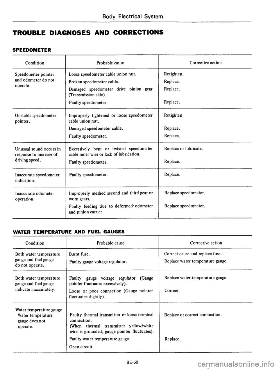 DATSUN 710 1975  Service Manual 