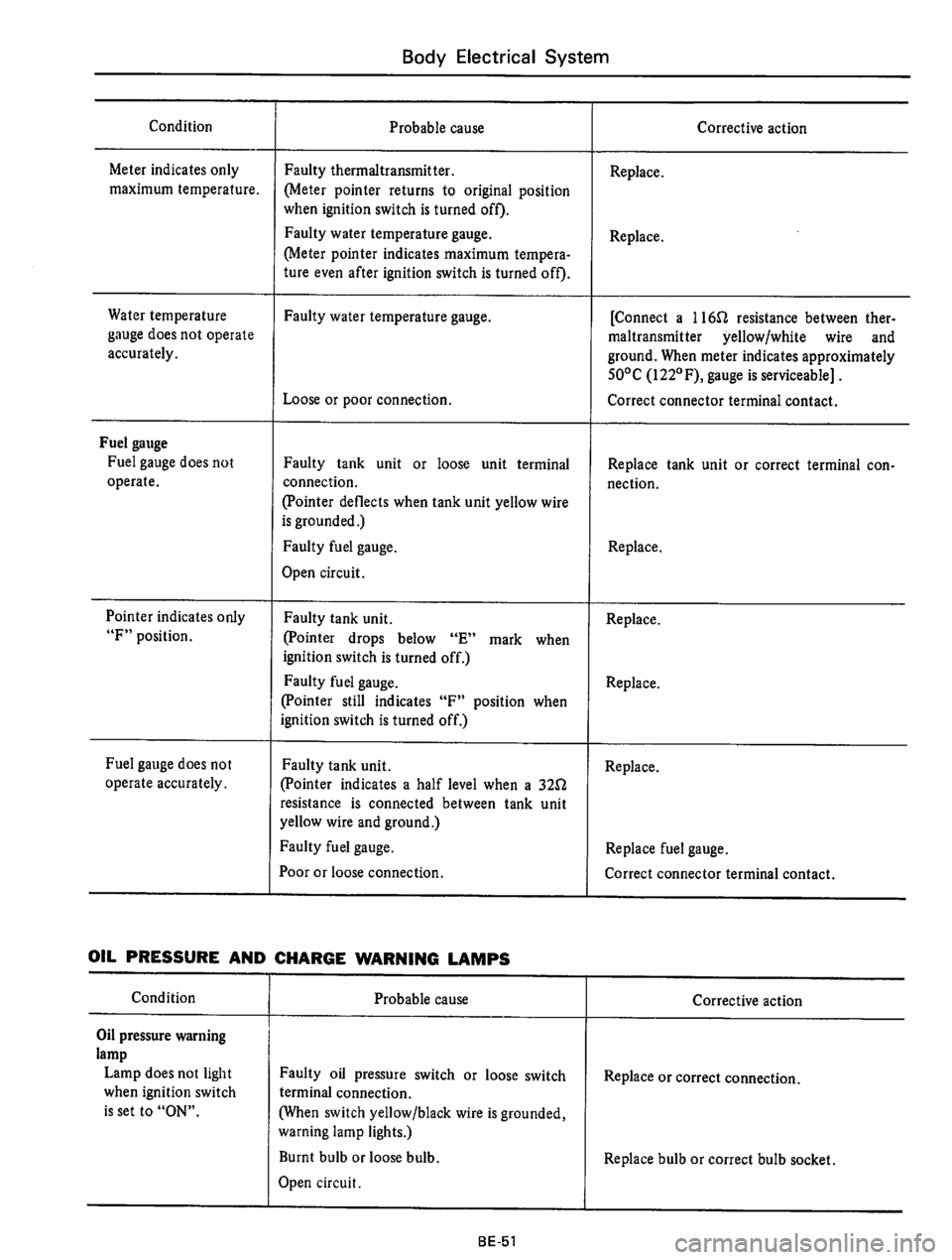 DATSUN 710 1975  Service Manual 