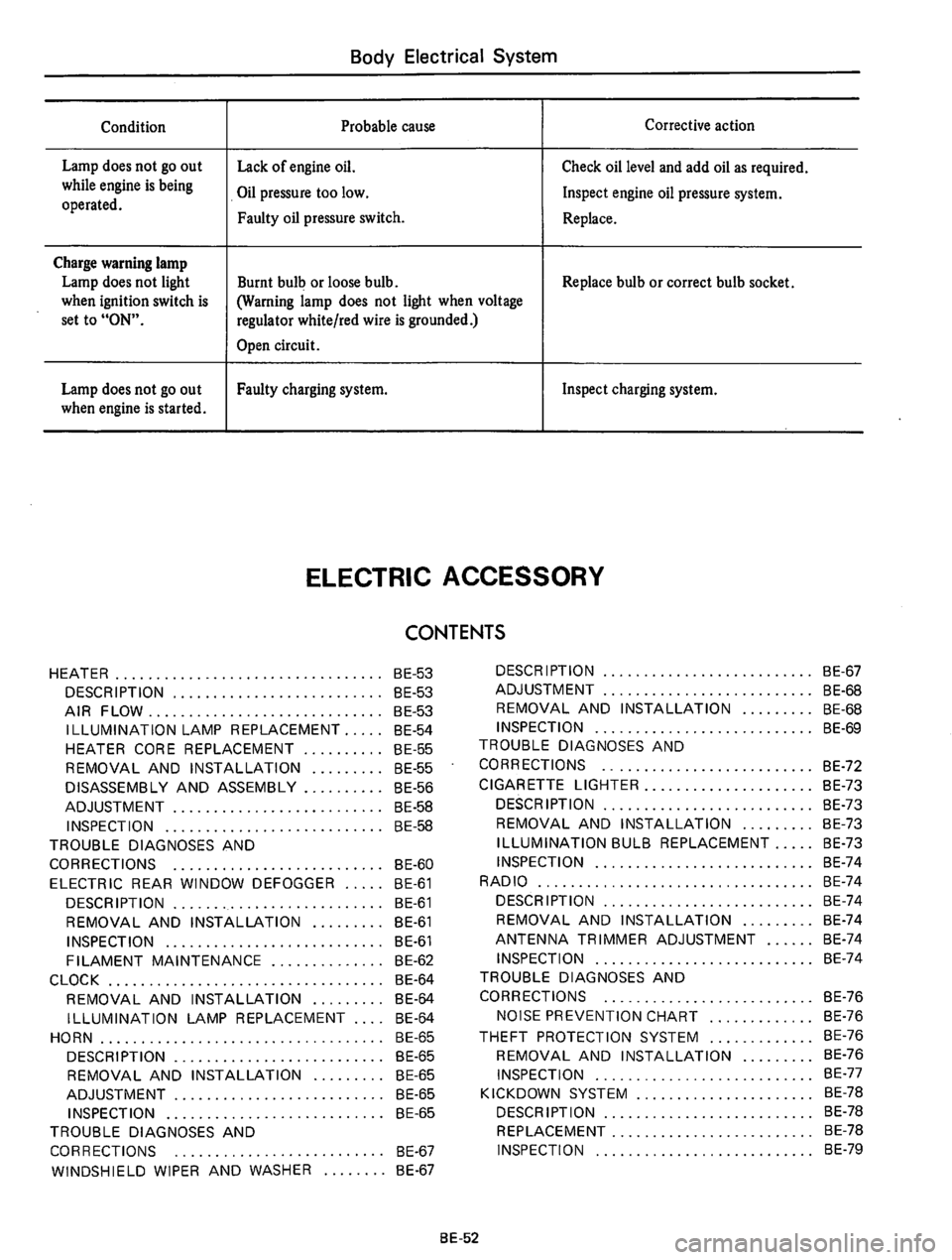 DATSUN 710 1975  Service Manual 