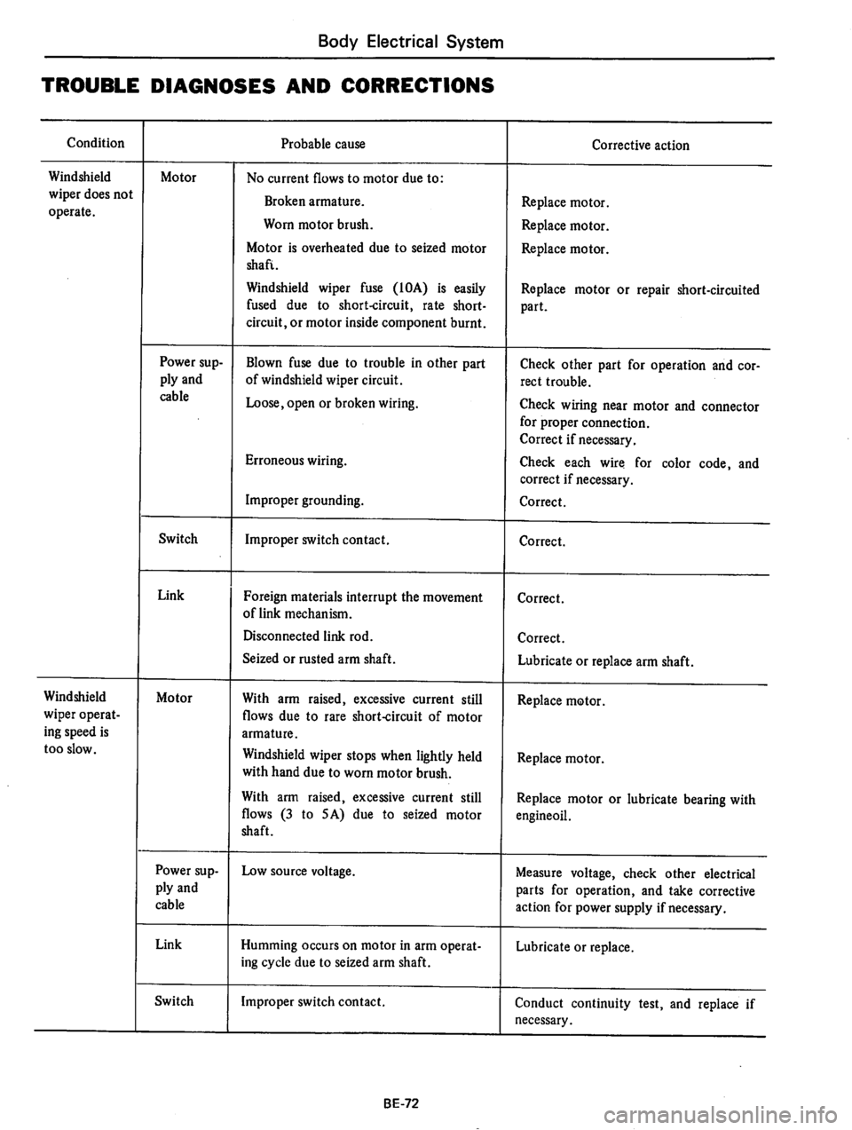 DATSUN 710 1975  Service Manual 