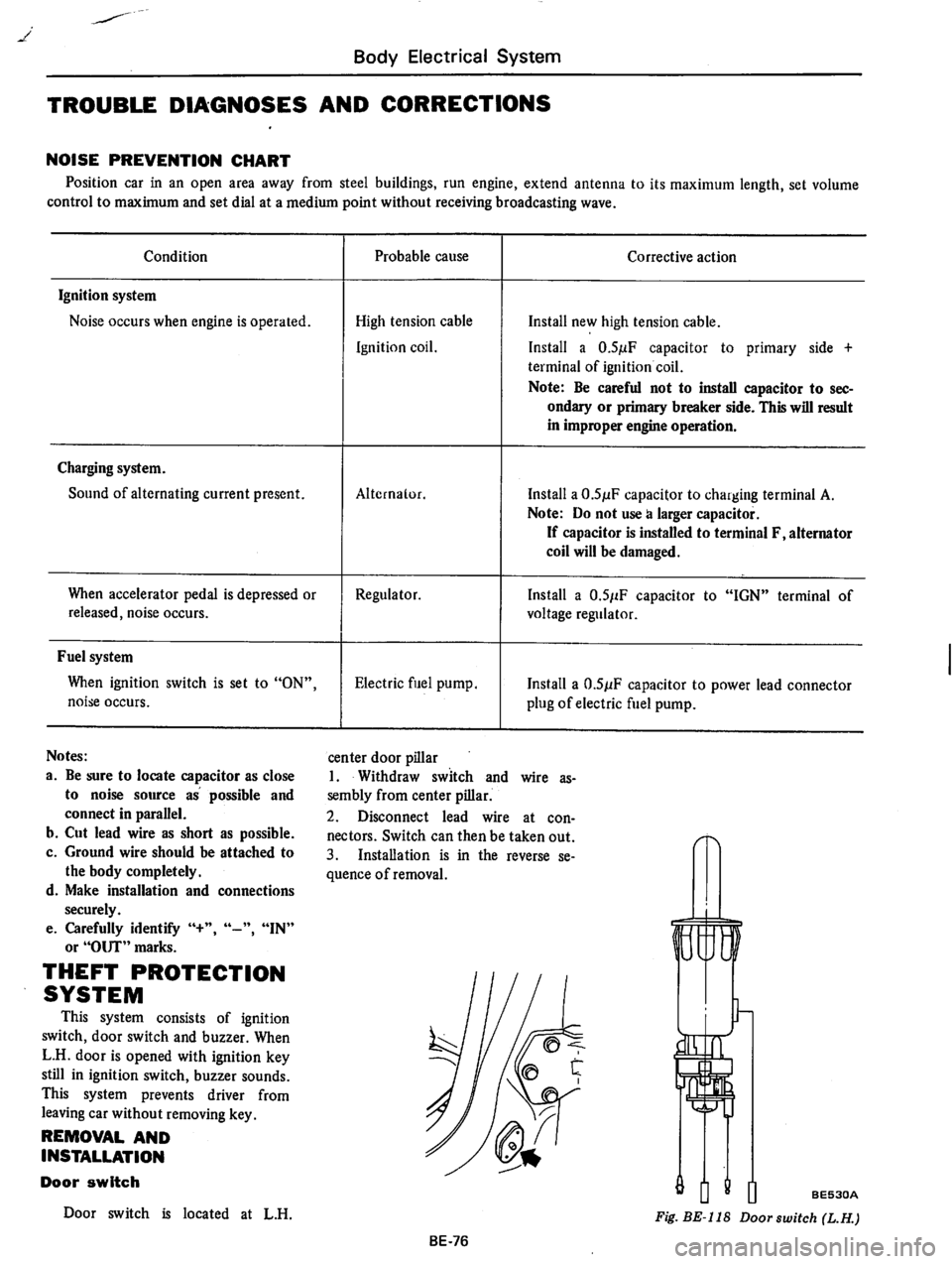 DATSUN 710 1975  Service Manual 