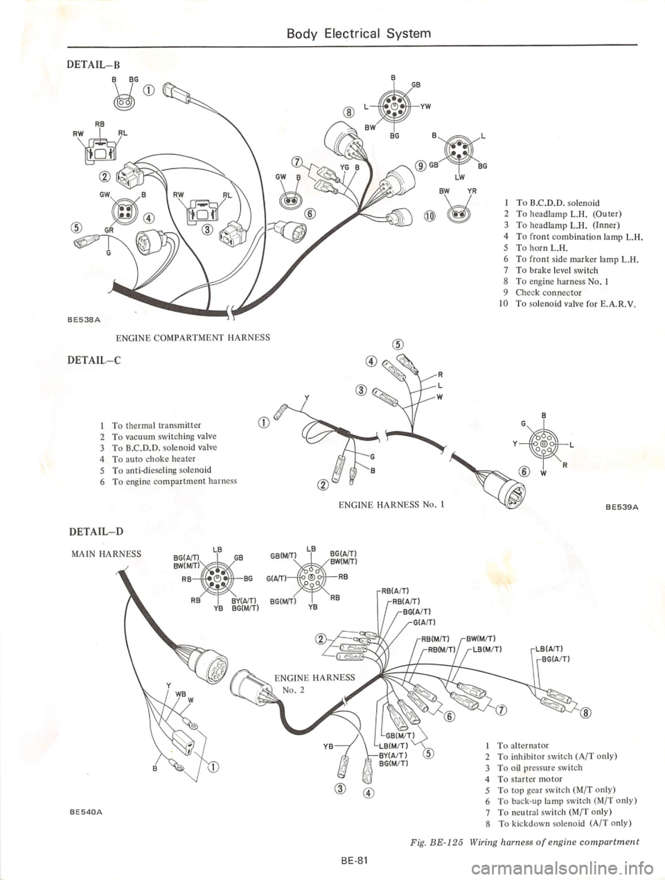 DATSUN 710 1975  Service Manual 