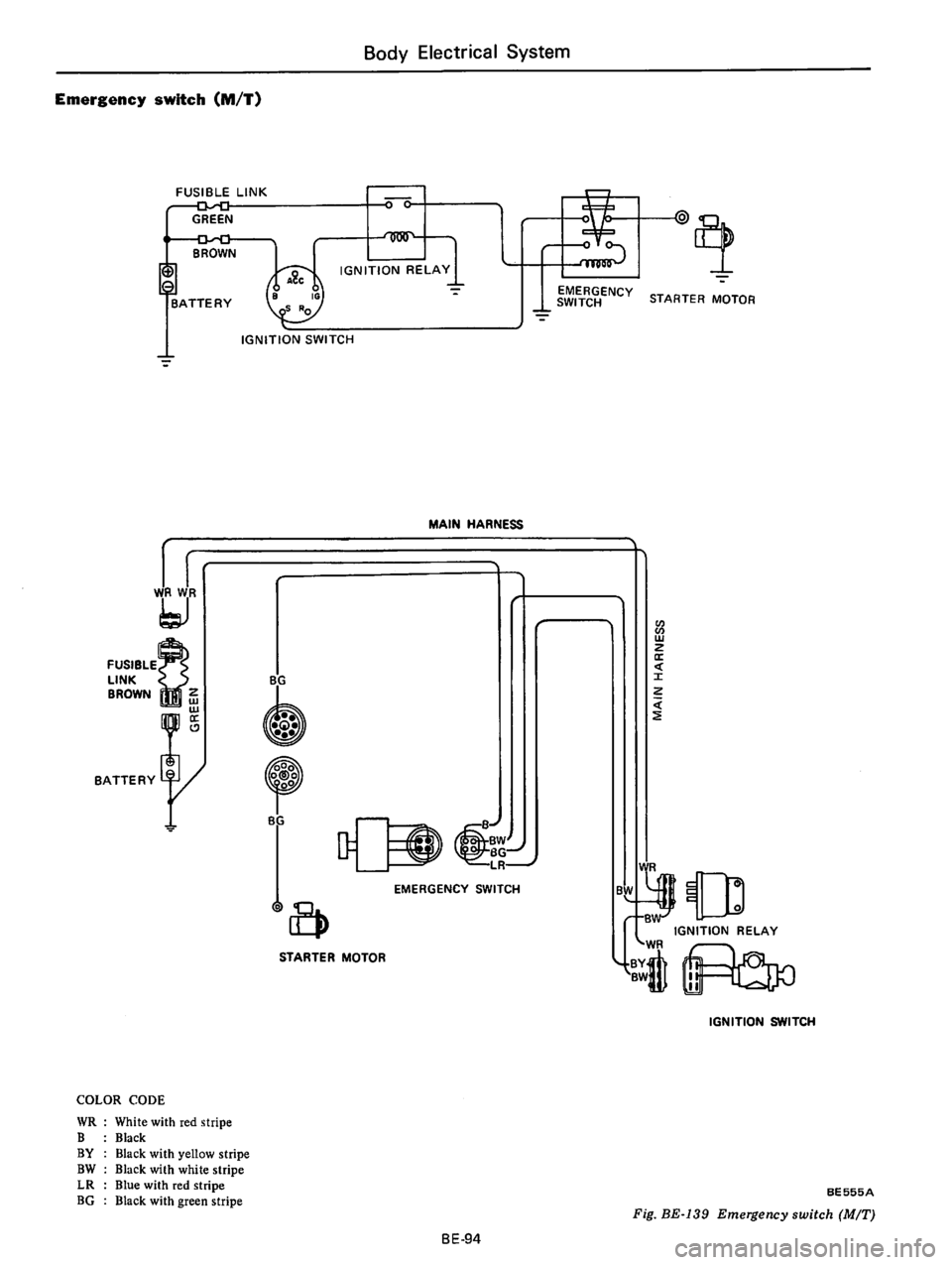 DATSUN 710 1975  Service Manual 