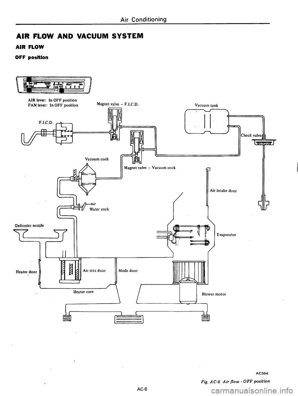 DATSUN 710 1975  Service Manual 