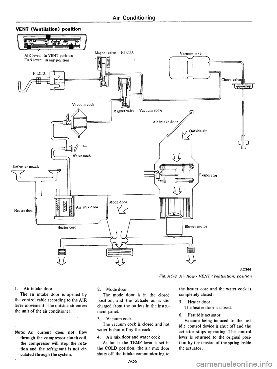 DATSUN 710 1975  Service Manual 