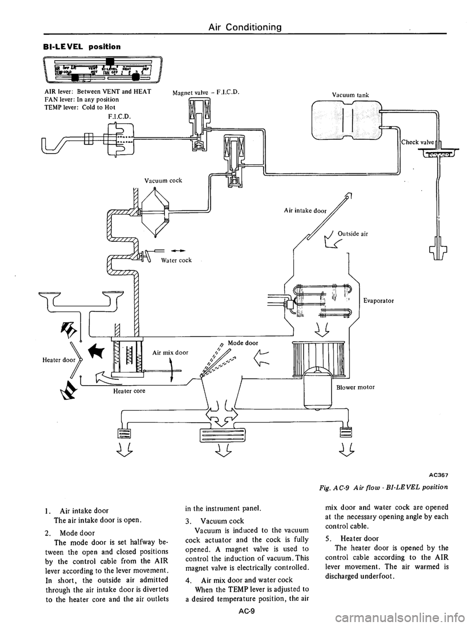 DATSUN 710 1975  Service Manual 