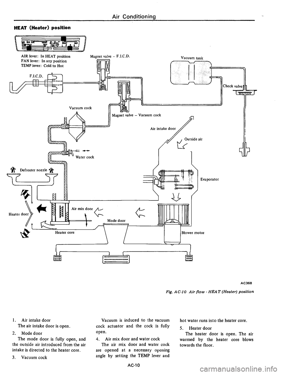 DATSUN 710 1975  Service Manual 